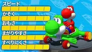 【衝撃】オンラインで20秒停止してから1位を取れる最強カスタムがコレです。【マリオカート8DX】