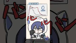 は？どう聞いても可愛い羊だろ【長尾景/にじさんじ】