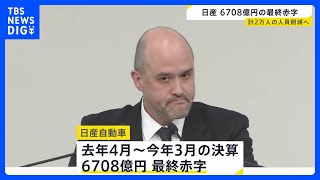 日産自動車は6708億円の最終赤字　計2万人の人員削減へ｜TBS NEWS DIG