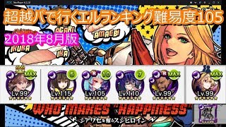 【消滅都市】超越パでスシヒロインランキング１０５【2018年8月版】